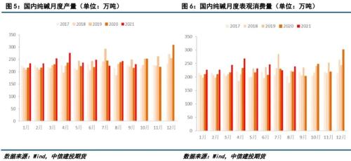 纯碱现货最新价格及市场走势与影响因素分析概述