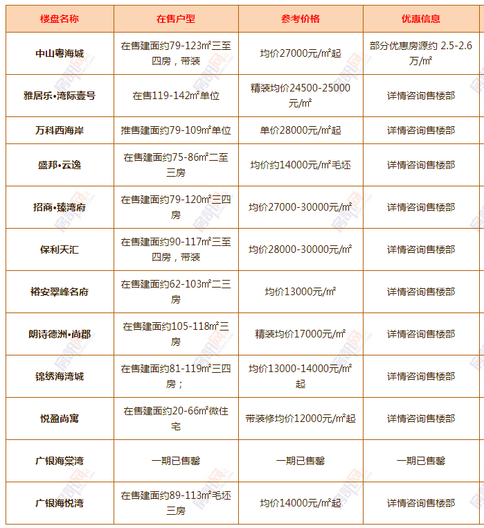 中山楼盘最新价格表及其背后的温馨故事揭秘