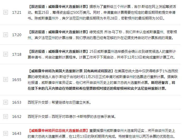 美国最新大选计票结果及观点论述分析