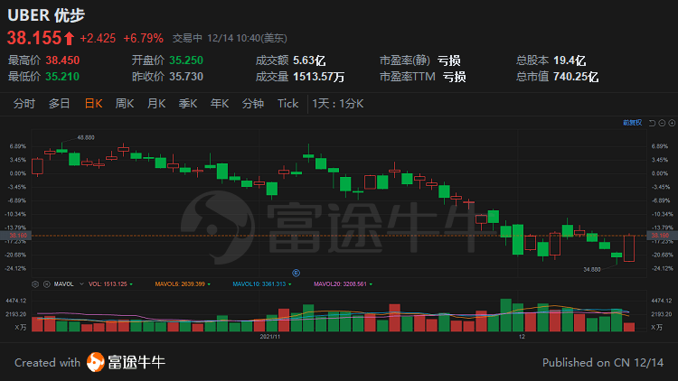 美股最新行情实时更新，详细步骤指南与实时动态分析