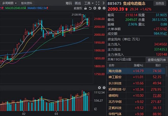 半导体股票之旅，友情与陪伴的温馨篇章