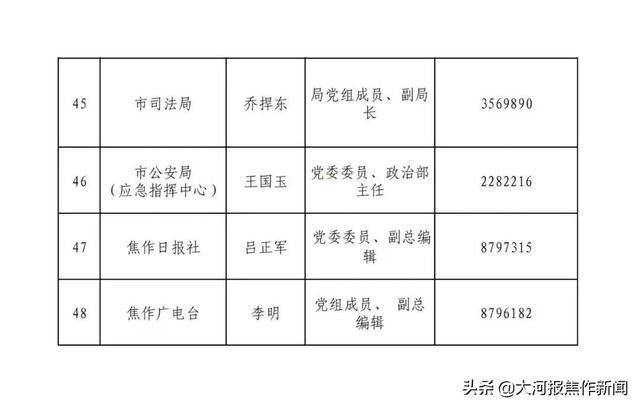 赣榆最新人事任免，多方观点分析与个人立场阐述及影响