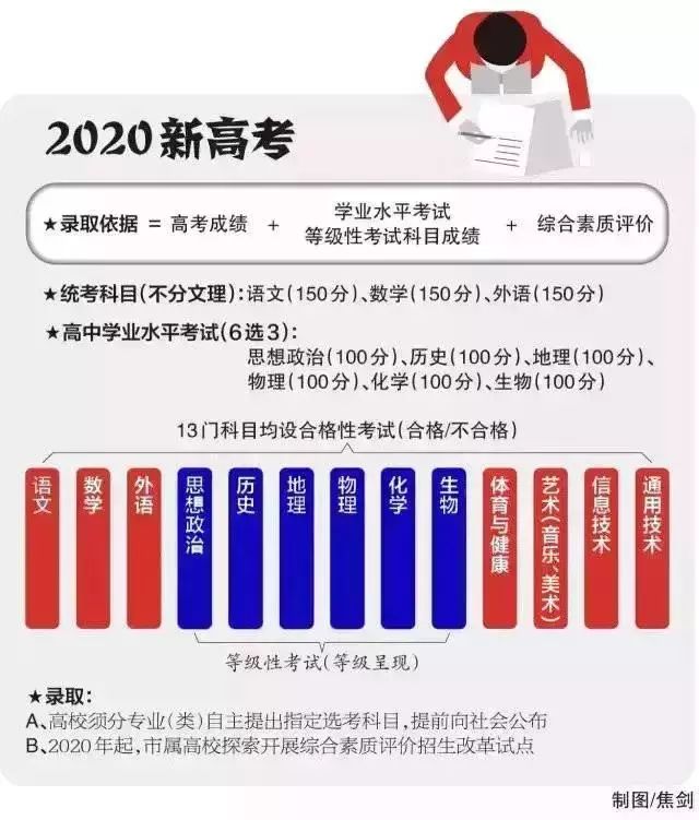 今年高考改革最新方案深度解析与观点阐述，改革内容、影响及展望