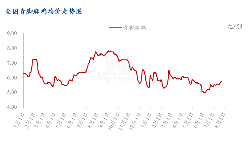 鸡价格今日最新行情，与自然美景的心灵之旅