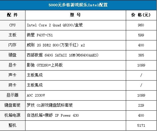 电脑最新配置及报价，自然美景探索之旅的必备装备与价格参考