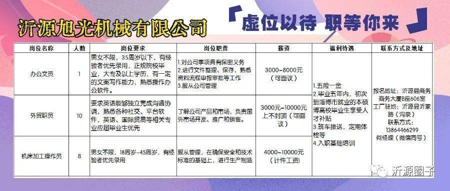 鲁权屯最新招工信息揭秘，岗位空缺等你来应聘！