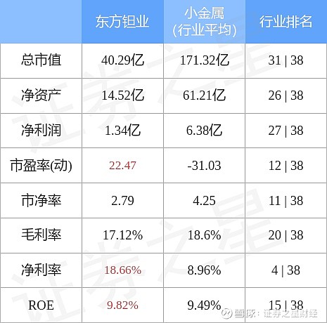 东方钽业最新动态深度解析与观点阐述