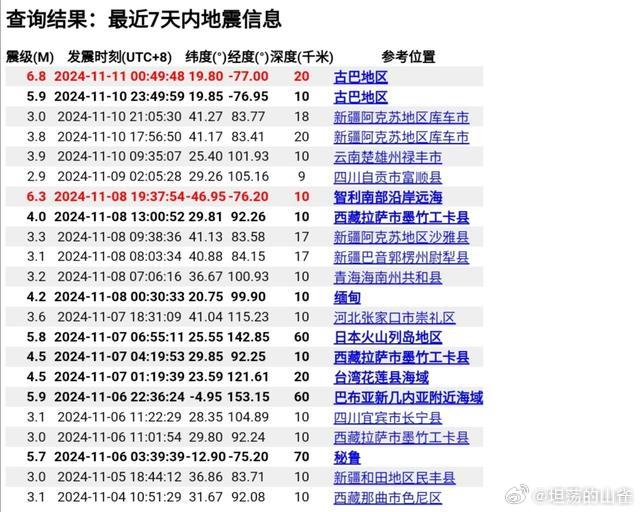 国家地震网最新消息，小巷中的秘密瑰宝揭晓