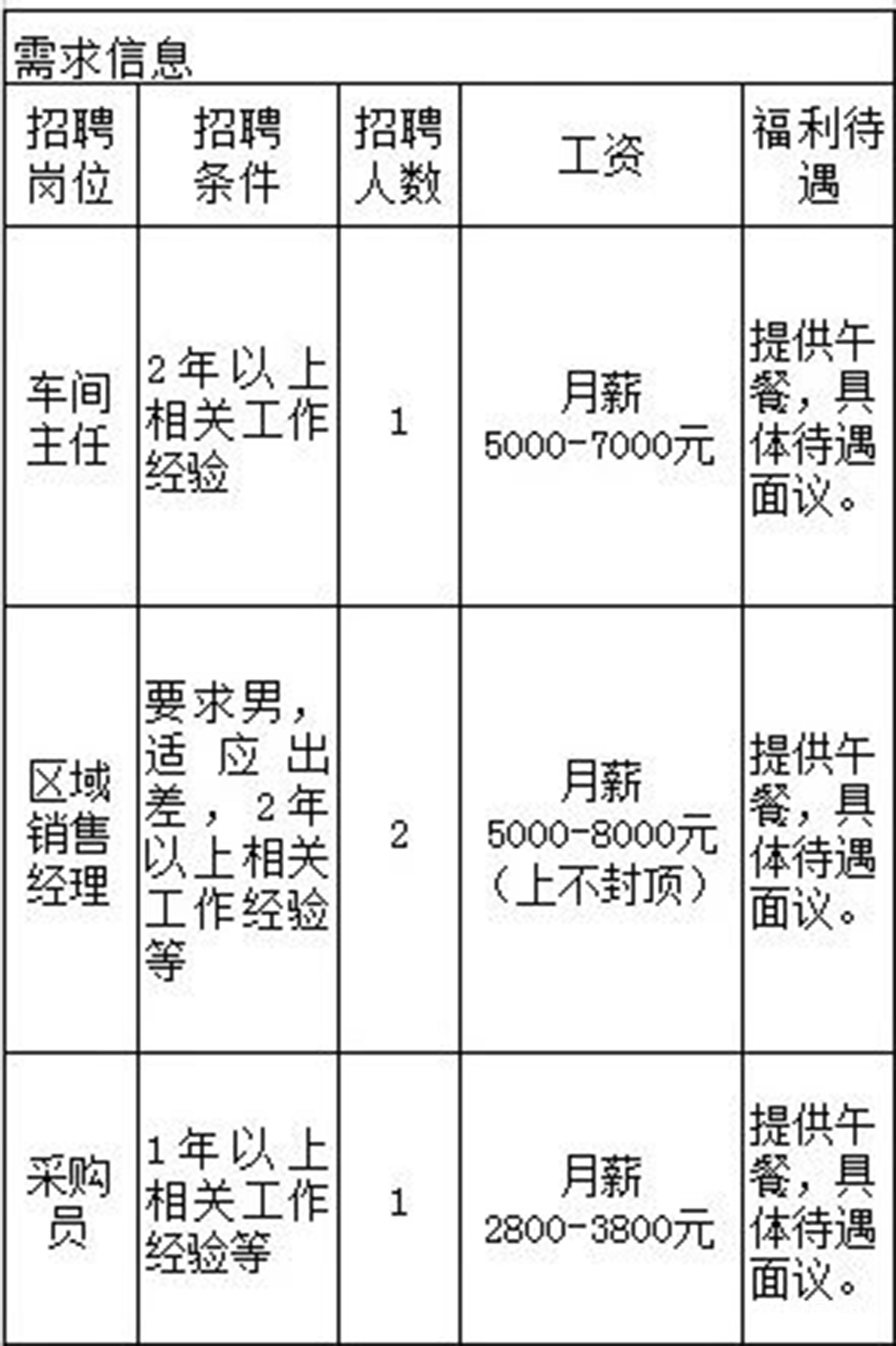淮北兼职招聘最新信息及学习变化，成就自信与梦想之路