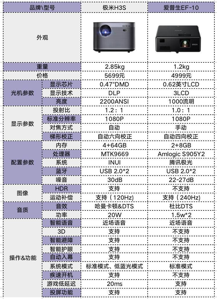 最新款F3操作指南，一步步教你如何轻松上手