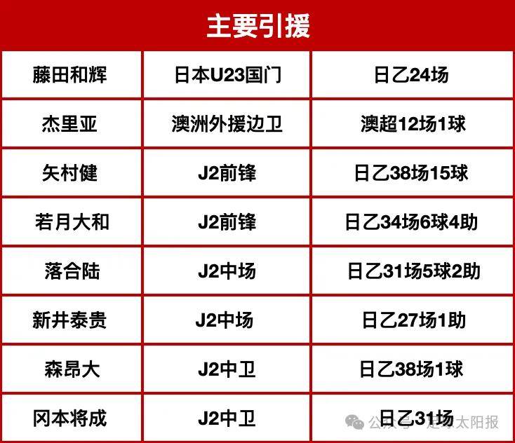 日职联最新动态与观点论述速递