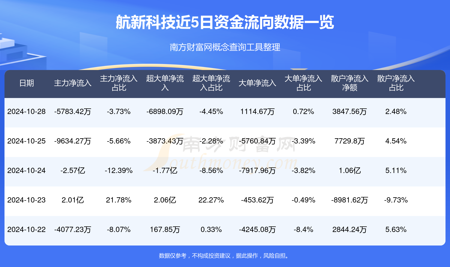 航新科技动态更新，学习变革，自信塑造未来