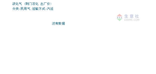 免疫学技术检测服务 第19页