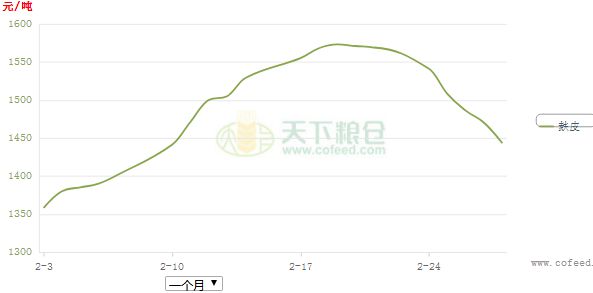 麸皮最新行情回顾与展望，现状与未来趋势分析