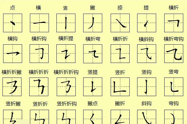 汉字书写的规范与演变，最新笔顺详解