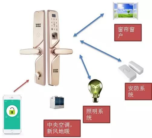最新开锁技术，解锁未来安全之道的创新实践