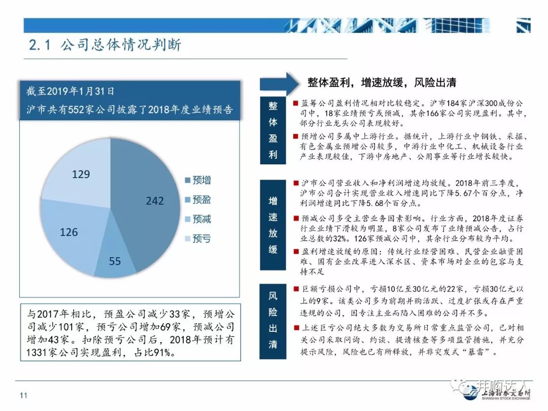 上交所最新动态解读与观点分享