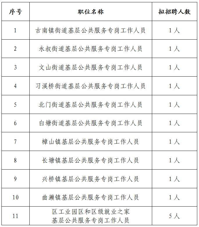 吉安最新招聘信息，老友记里的求职奇遇之旅