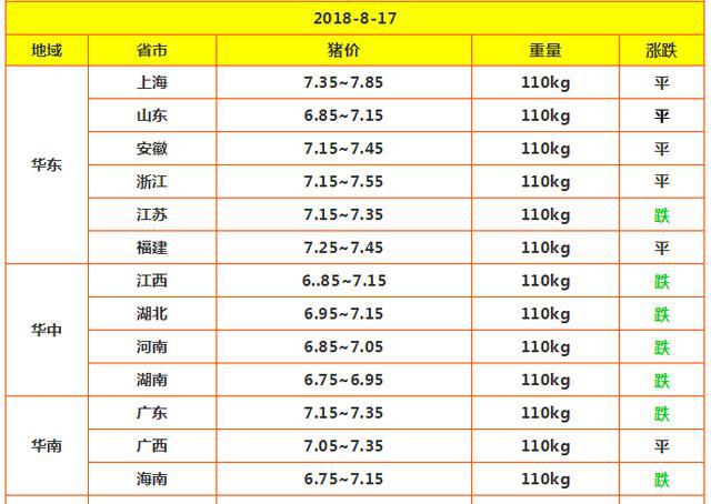 洛阳毛猪最新价格变动，机遇与挑战并存，成就感的源泉之路
