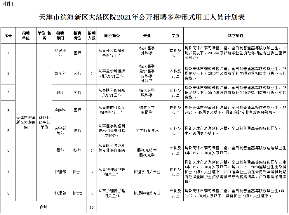 涉县医院招聘最新信息及温馨故事概述
