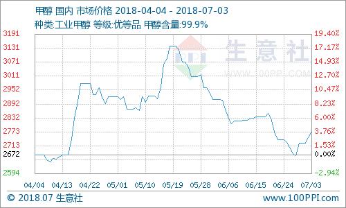 生意社甲醇最新价格动态，变化中的机遇，成就感的源泉