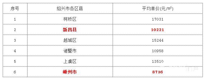 衢州楼盘最新房价动态，市场走势及多方观点汇总