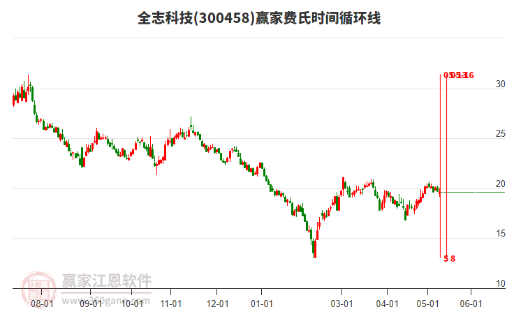 华荣股份，科技革新先锋，引领未来生活新潮流