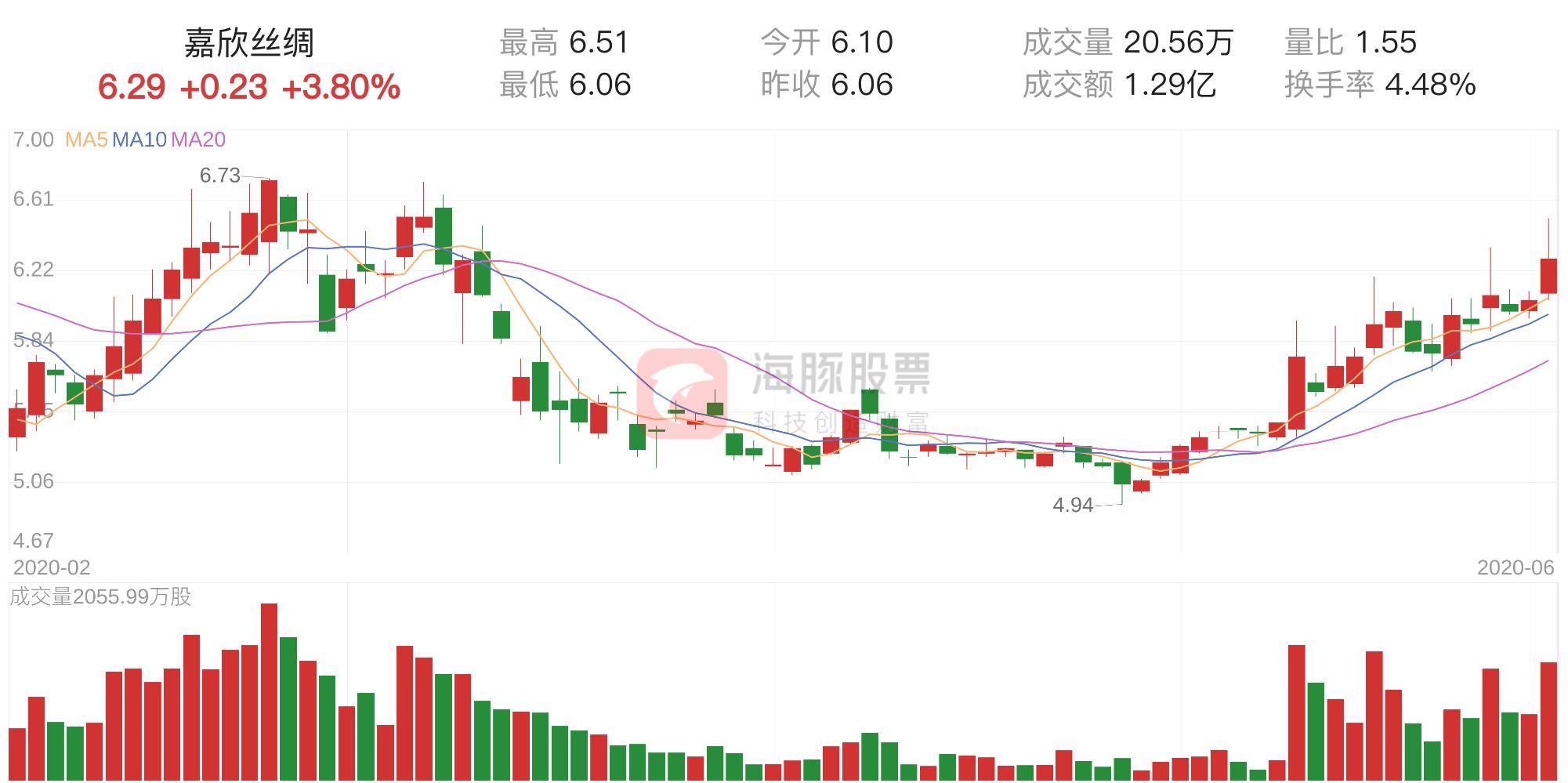 嘉欣丝绸最新消息,嘉欣丝绸最新消息