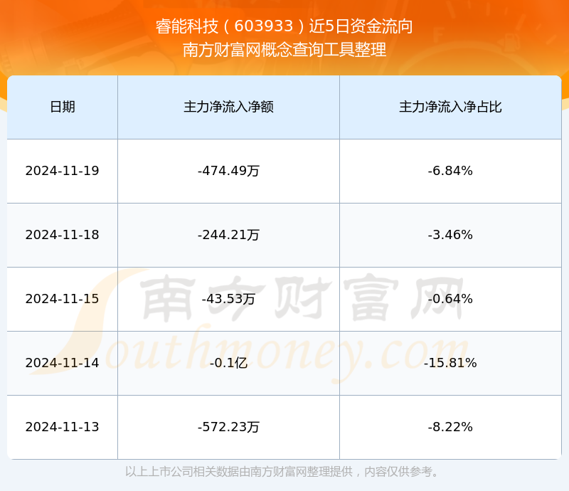 睿能科技最新动态及技能学习指南