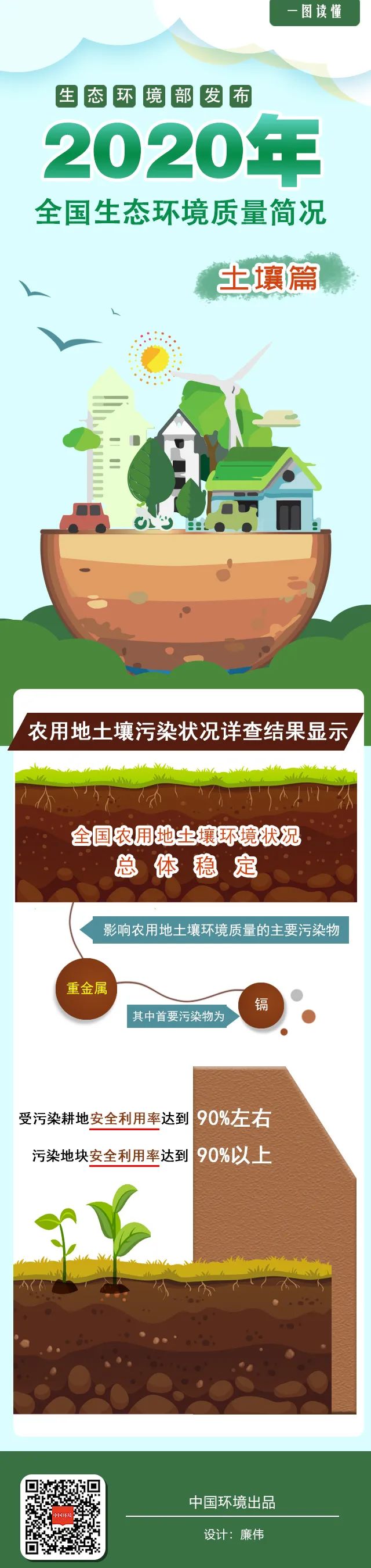 最新土壤环境质量标准解读，保护土壤健康的新标准