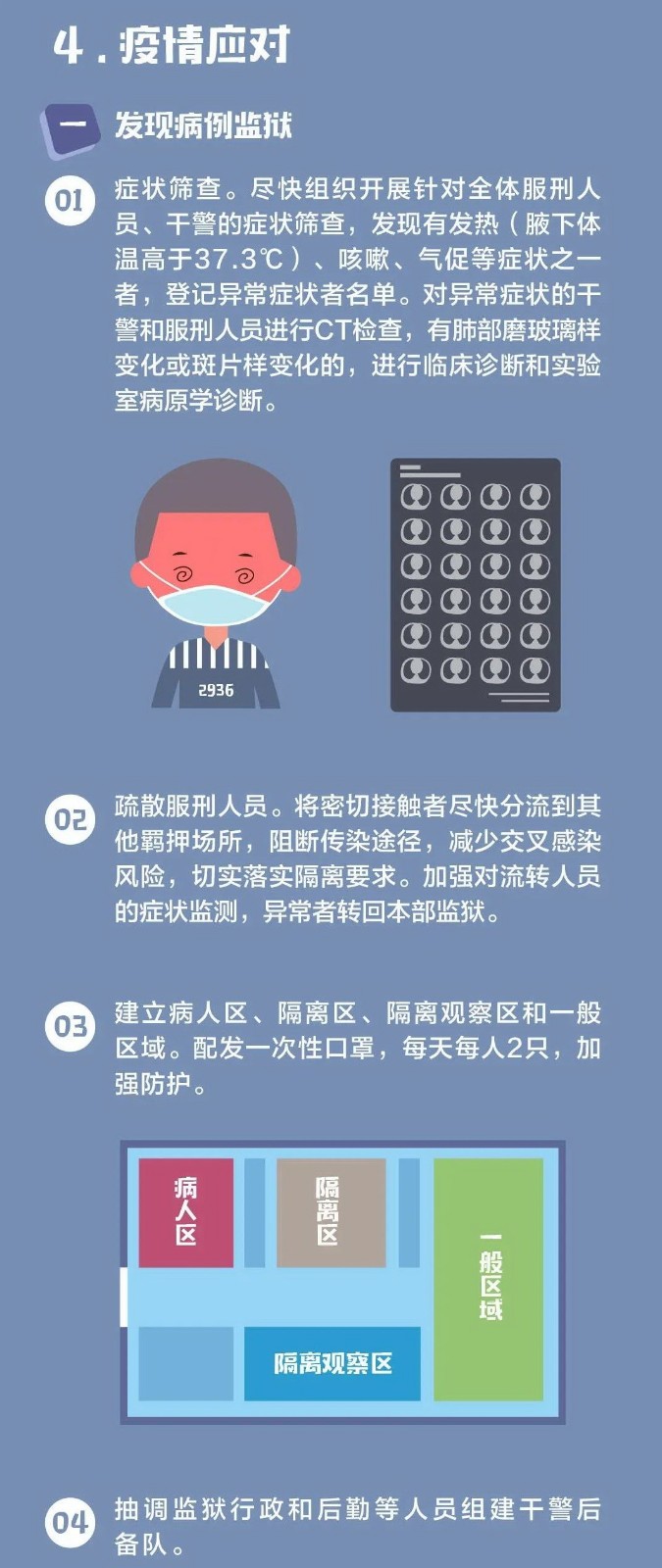 最新监狱疫情应对指南与技能学习步骤全解析