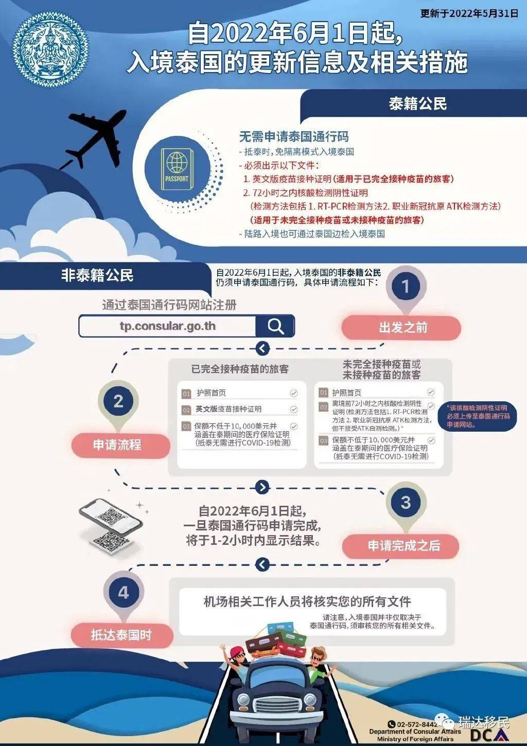 国家最新入境步骤指南详解